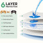 Puppy Pads, Leak-proof Quick-drying Disposable Dog Pads, Absorbent Dog Pee Pads